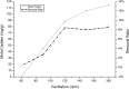 Fig 11