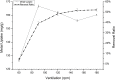 Fig 10