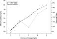 Fig 13