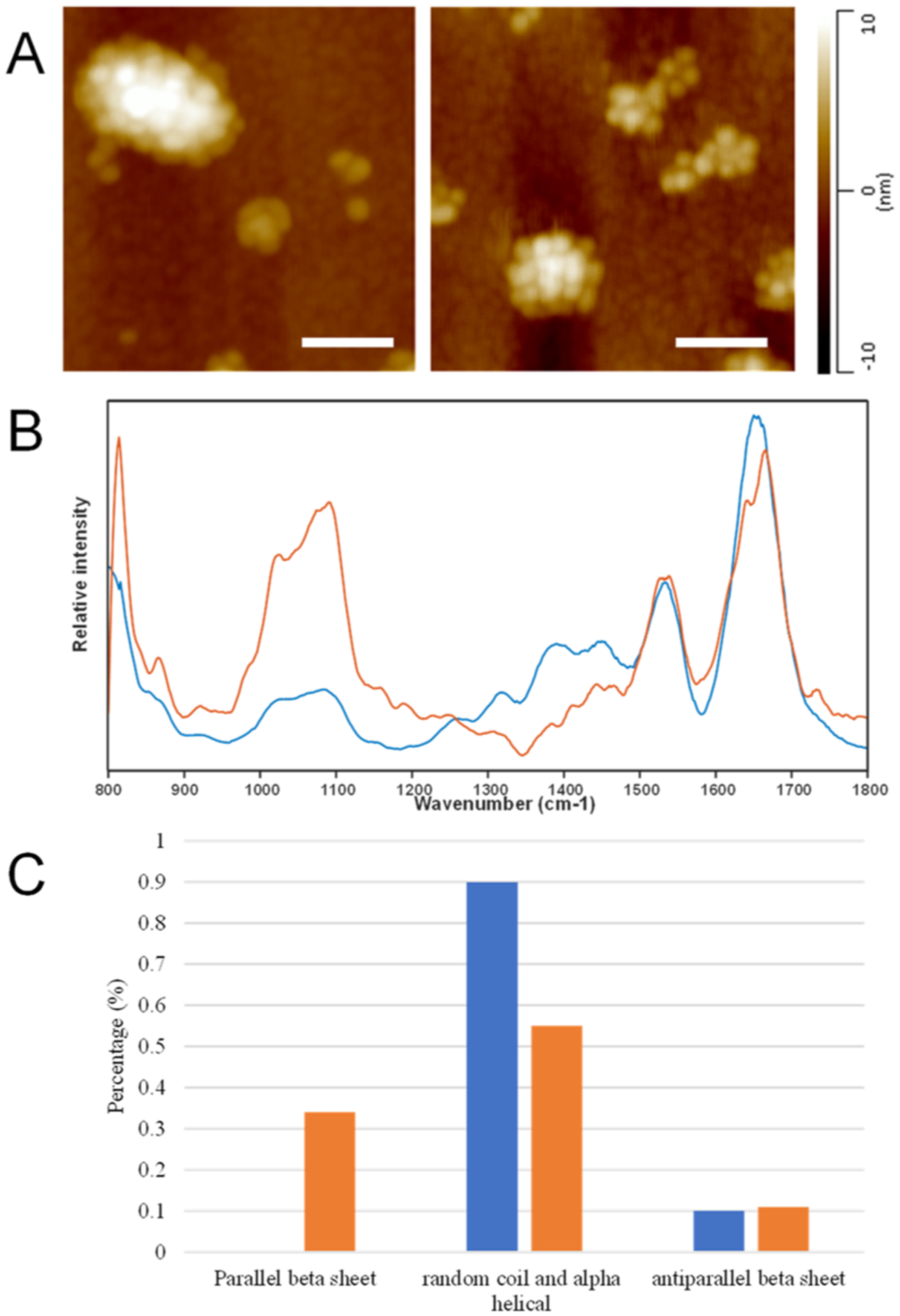 Figure 6.