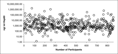 Fig 1.