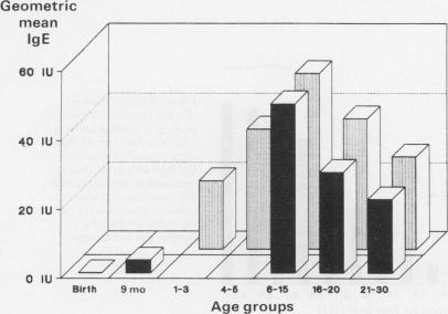 graphic file with name thorax00281-0061-b.jpg