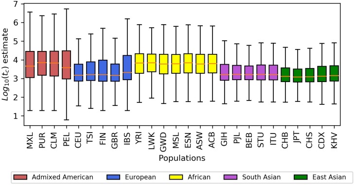 Fig 4