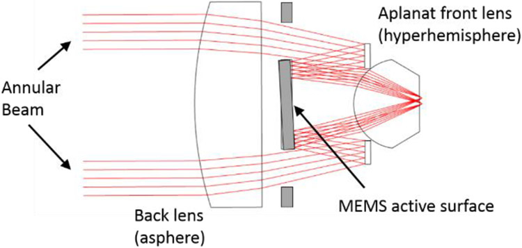 Figure 2.