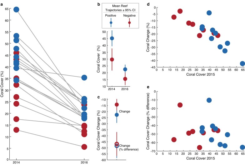 Extended Data Fig. 5