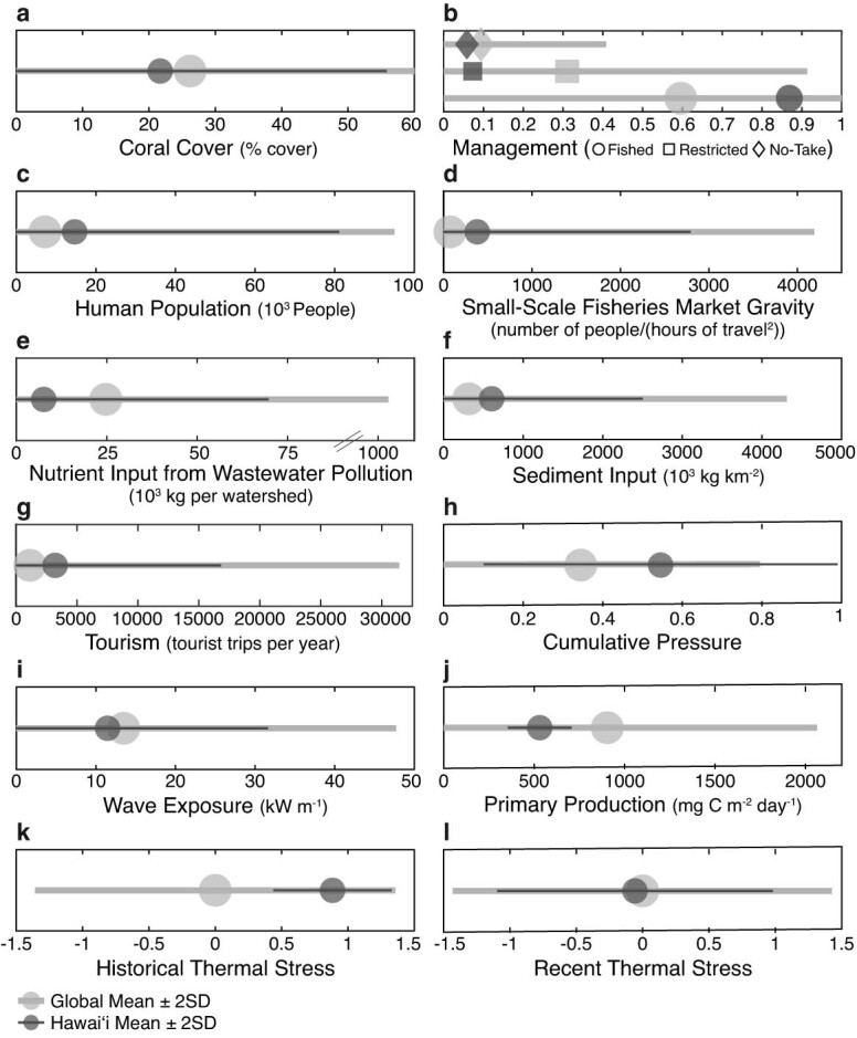 Extended Data Fig. 1