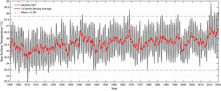 Extended Data Fig. 2