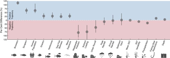 Extended Data Fig. 3