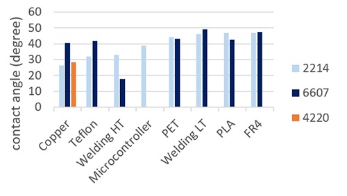 Fig 2.