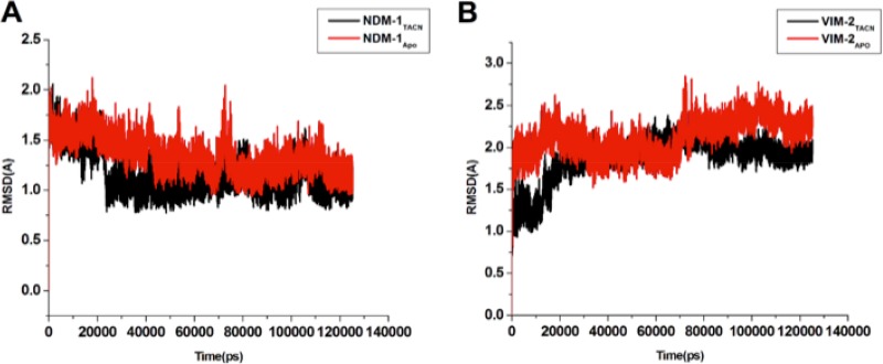 FIG 6