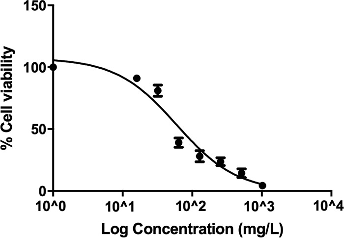 FIG 3