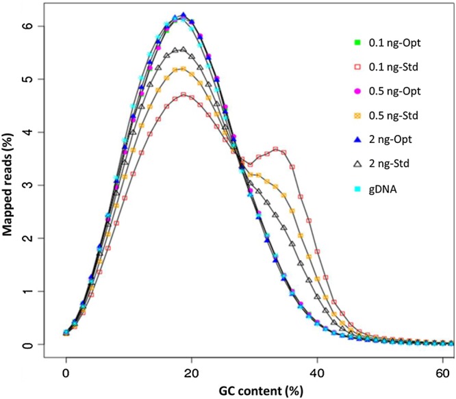 Figure 3.