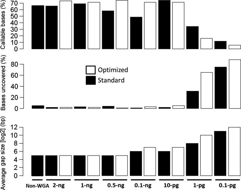 Figure 5.