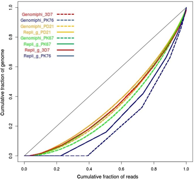 Figure 1.