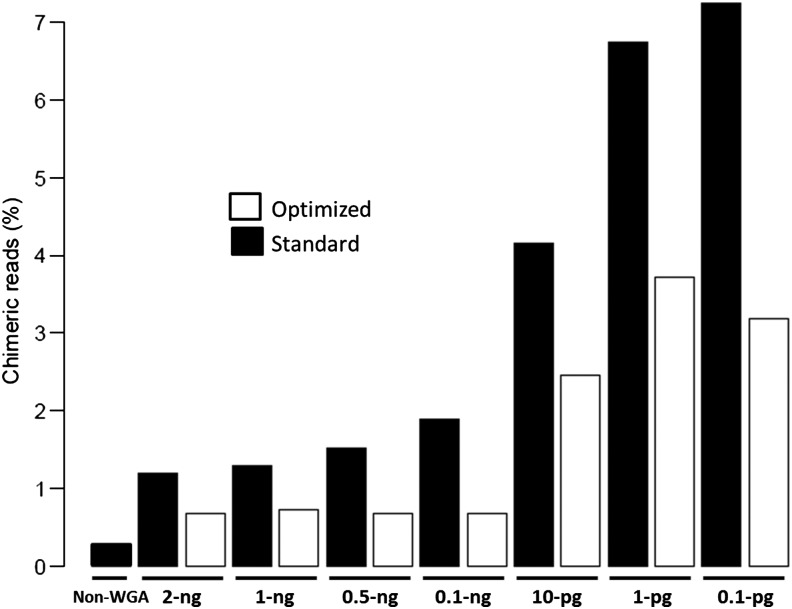 Figure 4.