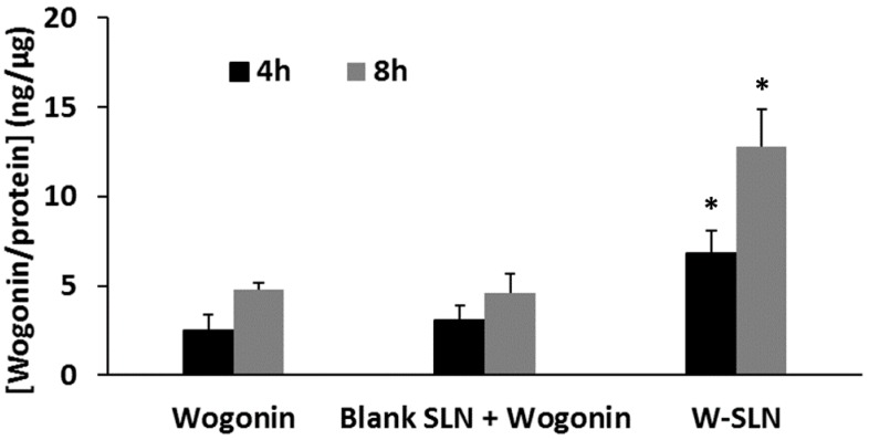 Figure 6