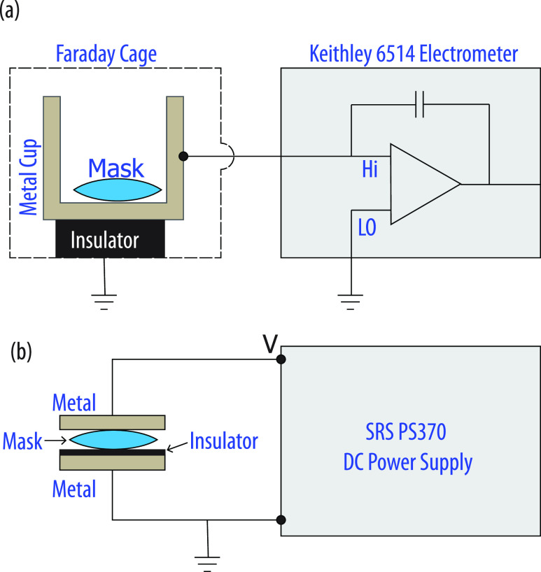 FIG. 3.