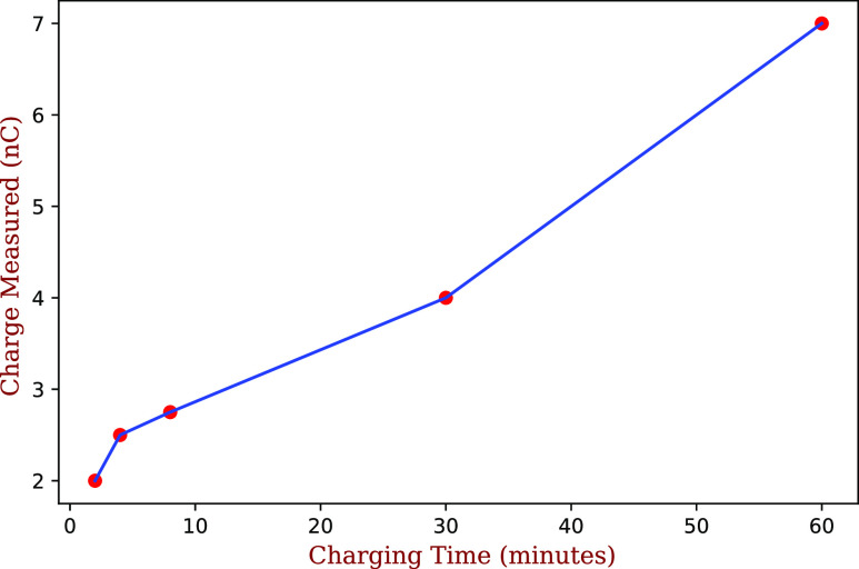 FIG. 4.