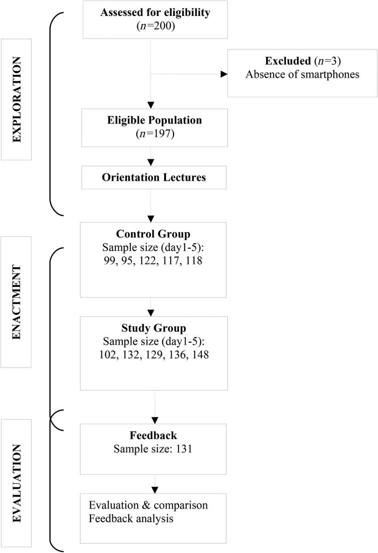 Figure 1 