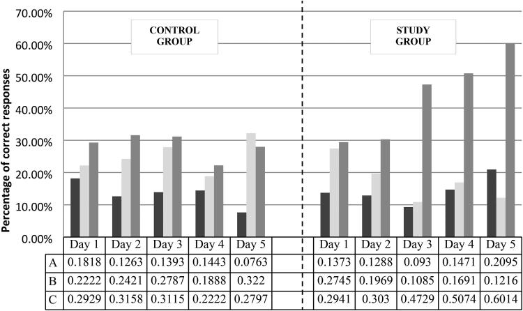 Figure 3 