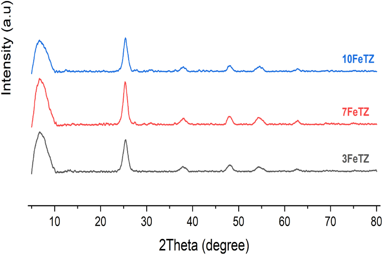 Fig. 4