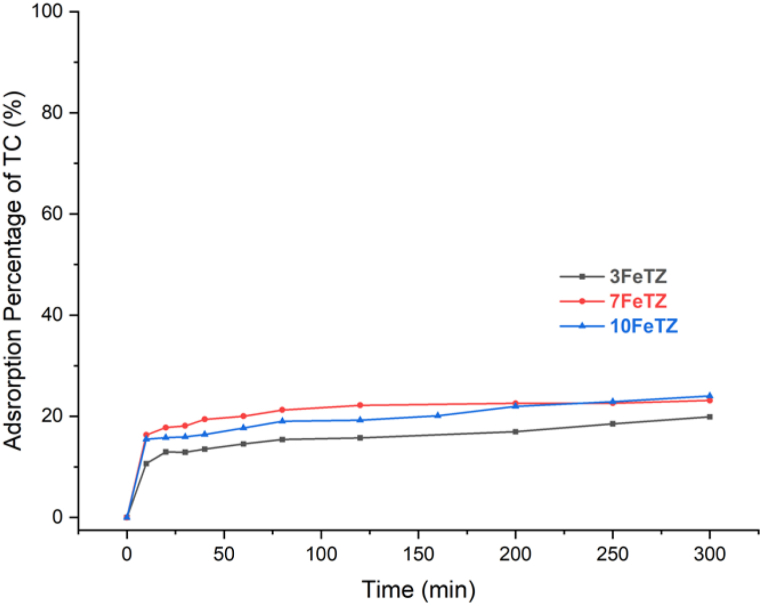 Fig. 11