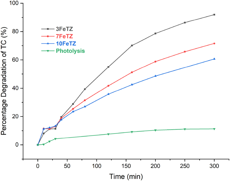 Fig. 13