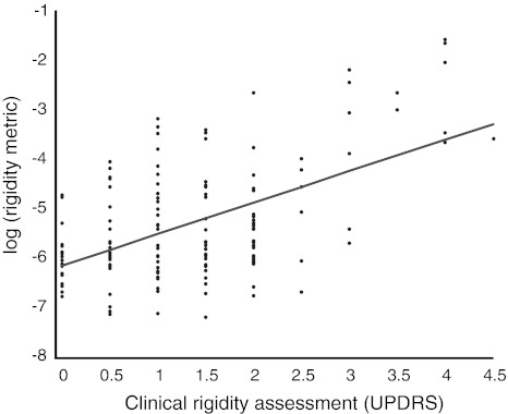 Fig. 4