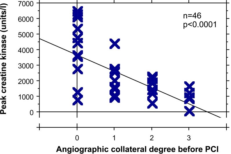 Fig. (8)