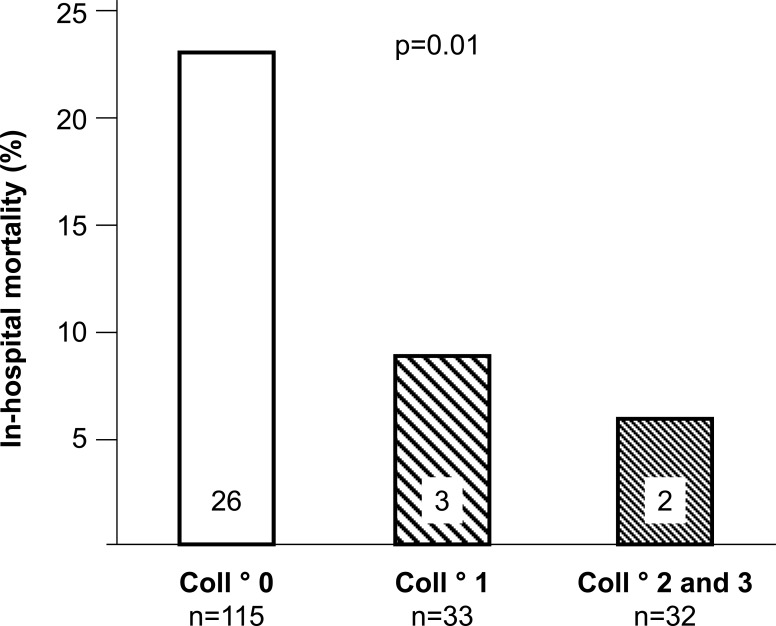 Fig. (13)