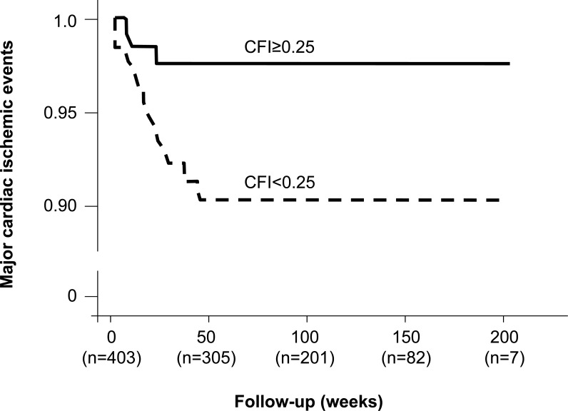 Fig. (17)