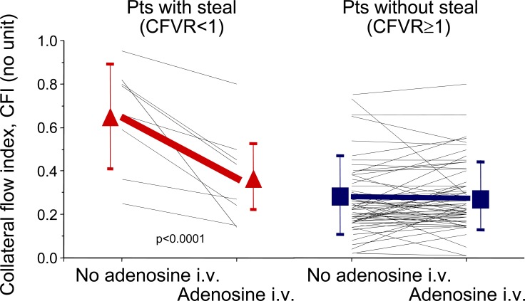 Fig. (9)