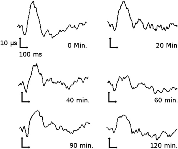 Figure 3.