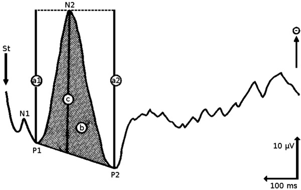 Figure 2.