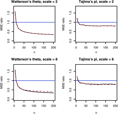 Figure 7.—