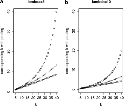 Figure 3.—