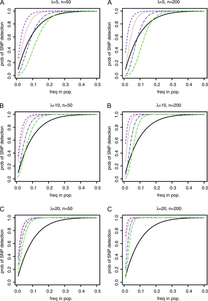 Figure 1.—