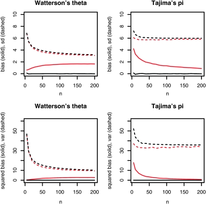 Figure 6.—