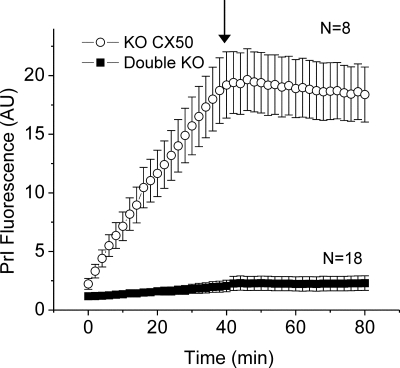 Figure 10.