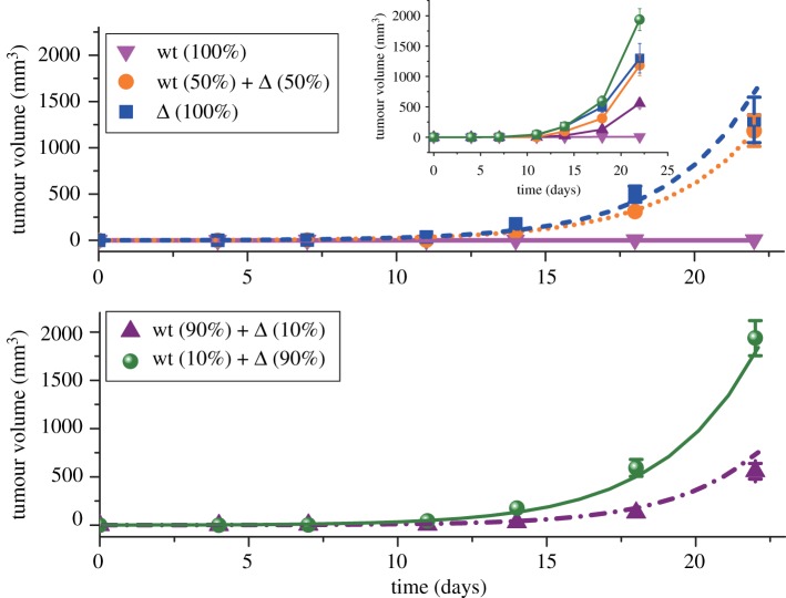 Figure 6.