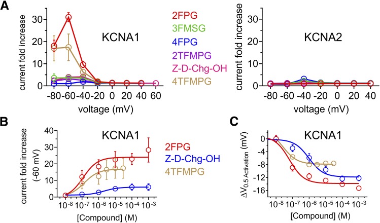 Fig. 7.