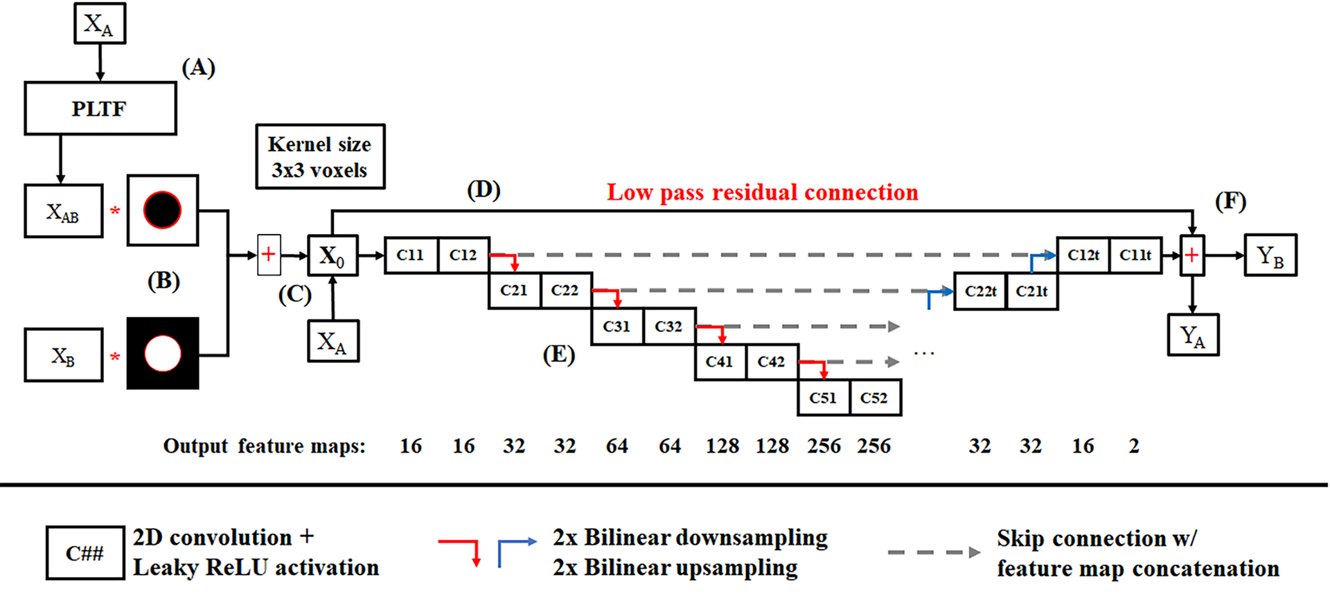 Fig. 3.