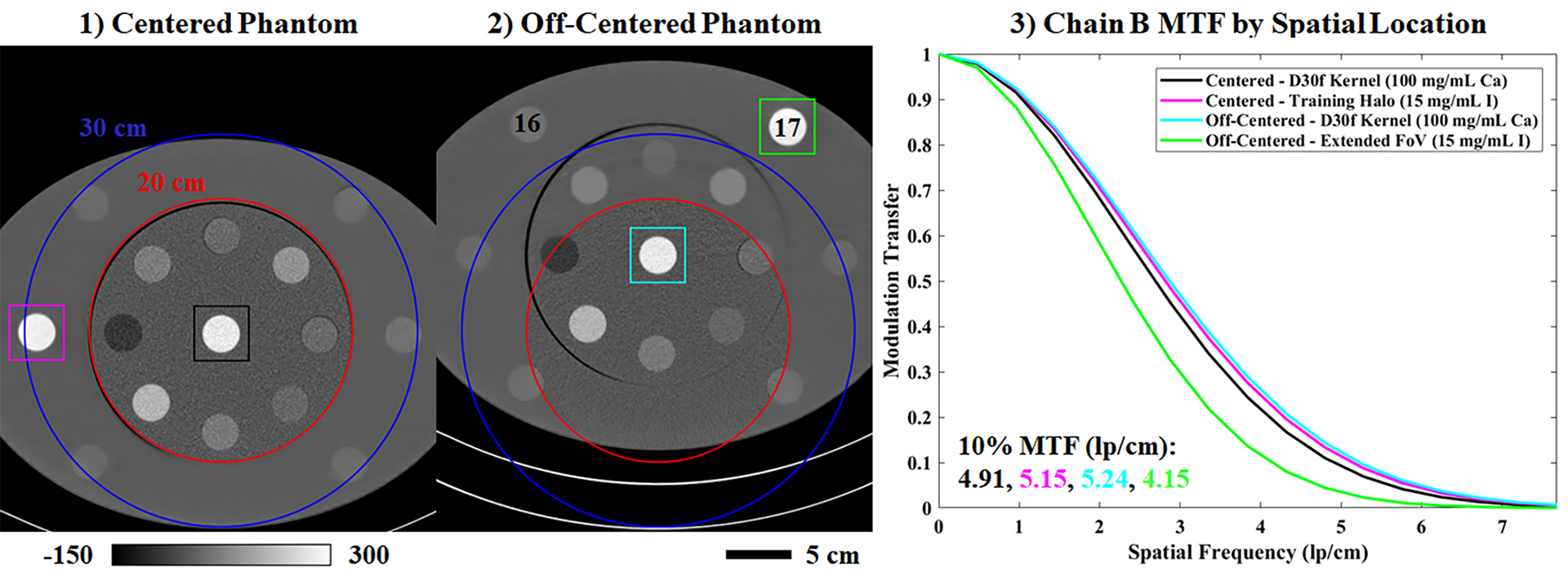 Fig. 10.