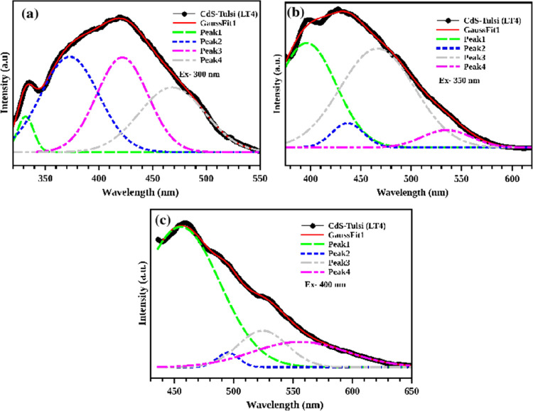 Figure 11