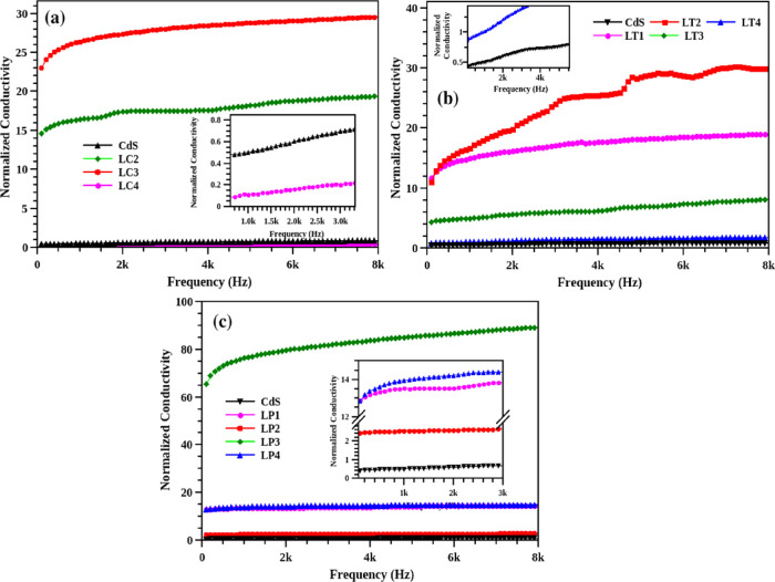 Figure 14