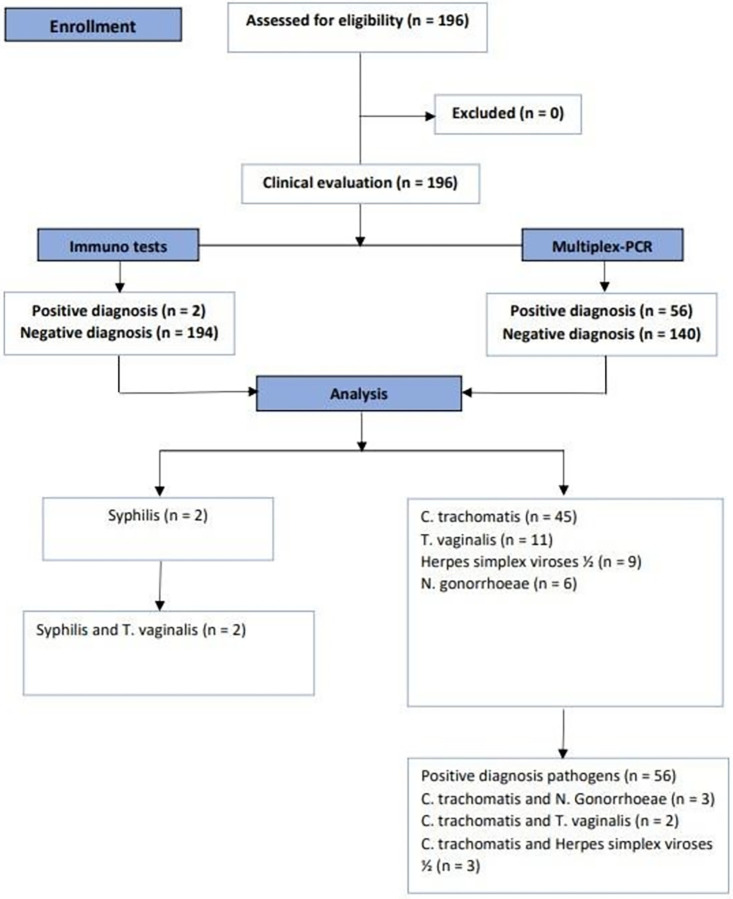 Fig 1