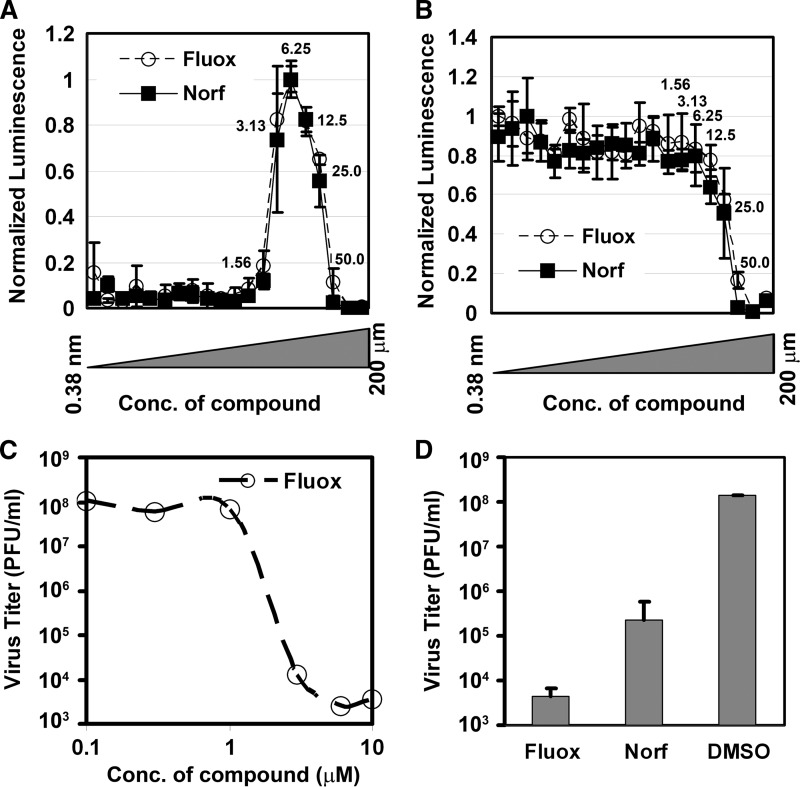 Fig 2