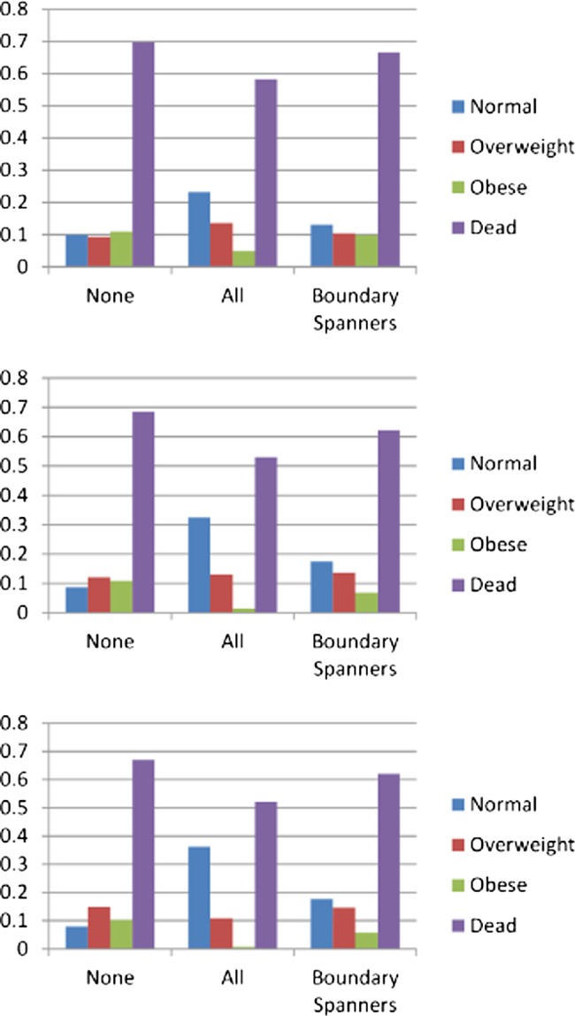 Figure 6