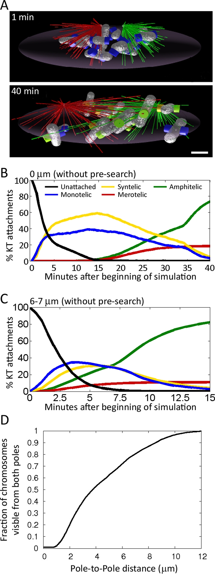 FIGURE 5: