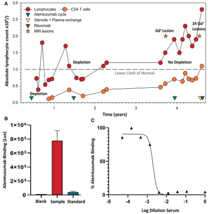 The Irony of Humanization: Alemtuzumab, the First, But One of the Most ...